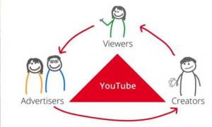 Kako zaraditi na YouTubeu - detaljne upute za početnike Kako zaraditi na YouTubeu