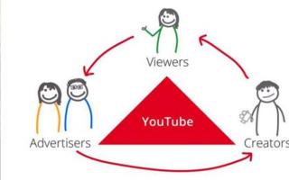 Kako zaraditi na YouTube-u - detaljna uputstva za početnike Kako zaraditi na YouTube-u