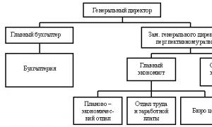 Структура фінансово-економічної служби