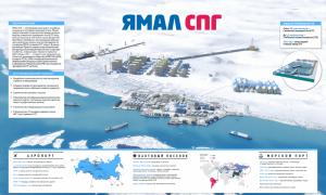 The Yamal LNG project is an example of successful international cooperation between the Russian Federation and European countries