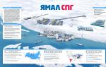 Yamal LNG 프로젝트는 러시아 연방과 유럽 국가 간의 성공적인 국제 협력의 예입니다.