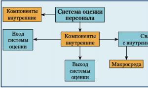 Въвеждане на система за управление на качеството в дейността на аптечните организации