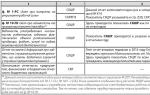 По заполнению формы государственного статистического наблюдения