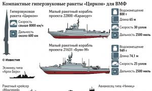 Корабли проекта «Каракурт» получат новую цифровую пушку Головной мрк проекта 22800 каракурт